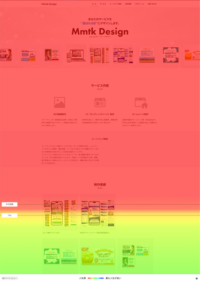 heatmap